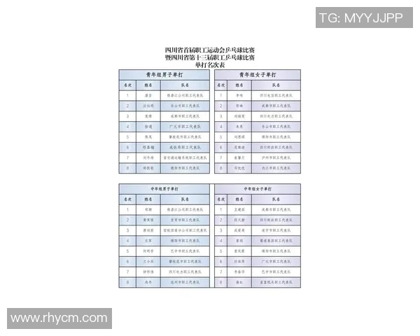 成都乒乓球队在选拔赛中以62分稳居积分榜首位展现强劲实力 成都乒乓球队在选拔赛中以62分稳居积分榜首位展现强劲实力