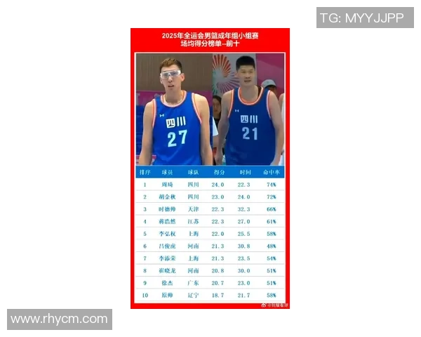 成都篮球队在篮球节奏排行榜中荣登第六名展现出强劲实力与团队协作